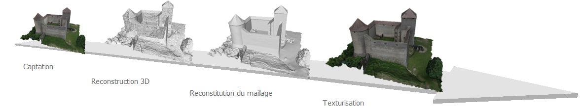 Schéma évolutif d'une modélisation 3D