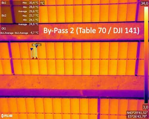 thermogramme-anomalie-bypass Thermogramme d'une anomalie by-pass
